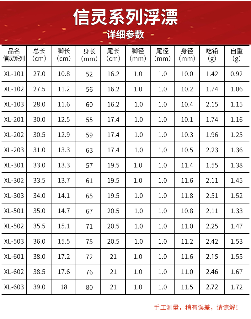 纳米高灵敏加粗醒目鲫鱼漂带漂盒正品