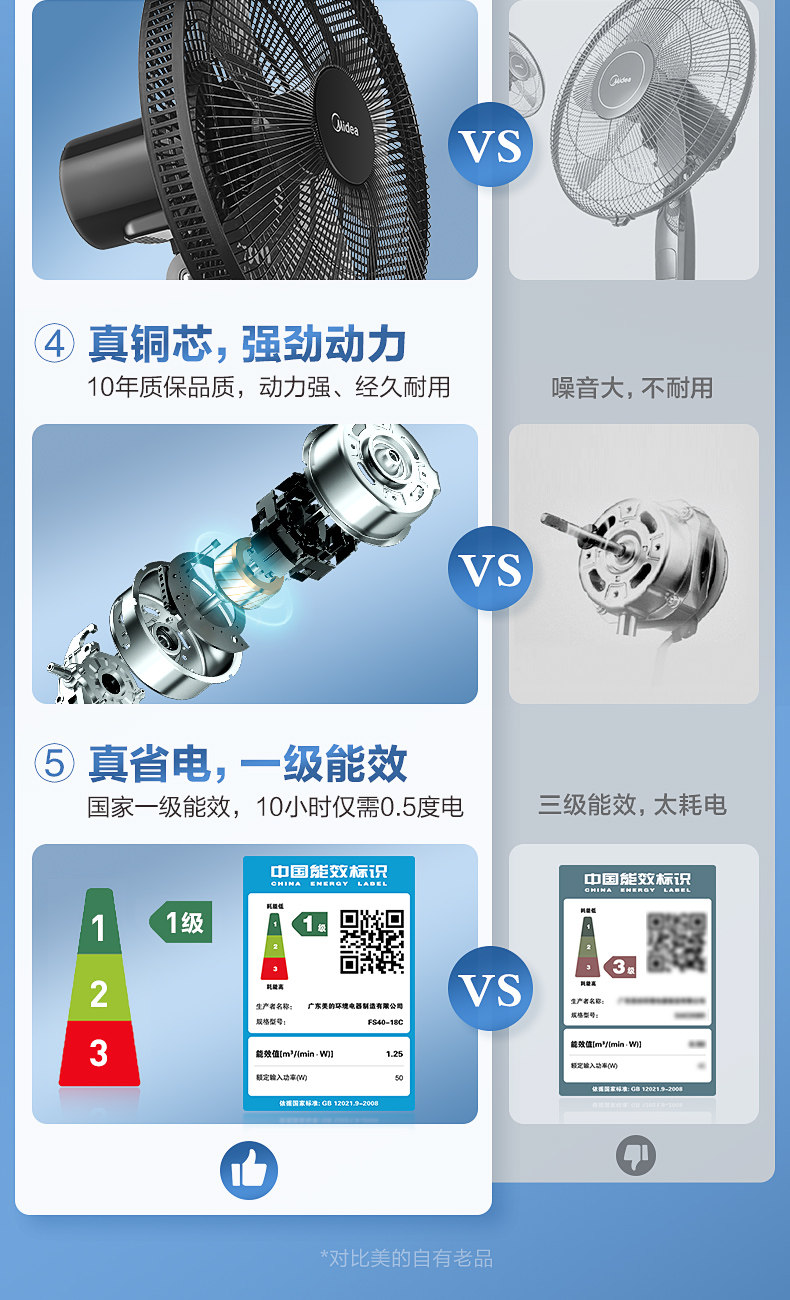 美的 FS40-18C 极简台立式电风扇 1级能效 图2