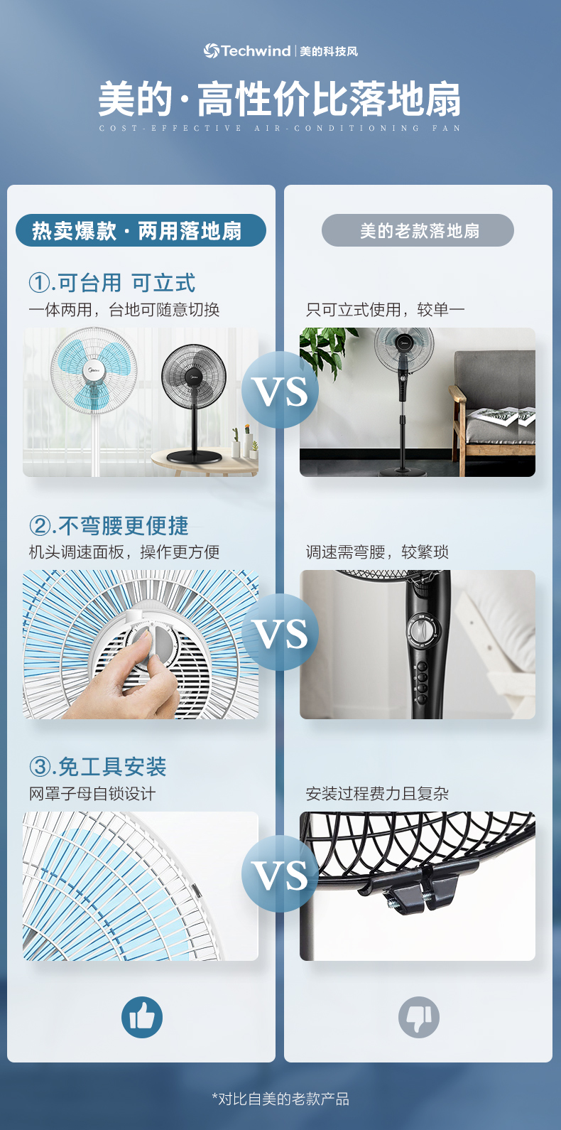 美的 台立两用电风扇 3档可调 图1