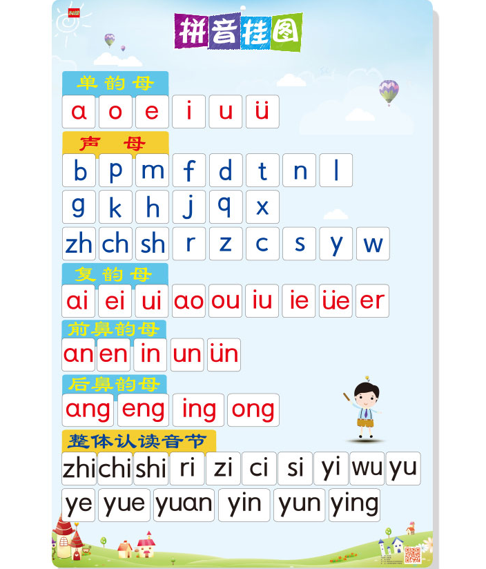 Pinyin Chart For Kids