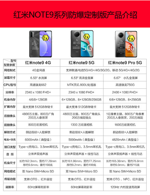 Xiaomi note11Pro ໂທລະສັບມືຖືທີ່ປ້ອງກັນການລະເບີດຂອງໂຮງງານເຄມີນໍ້າມັນເຊື້ອໄຟທີ່ປອດໄພພາຍໃນ EX Redmi 5G smart custom custom NFC