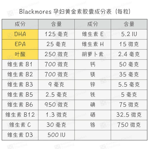 Blackmores беременных женщин Золотая вегетарианца 180 Grain Australian Bao Polyxicate DHA Vitamin Nutrition Kangaroo Shop Australia