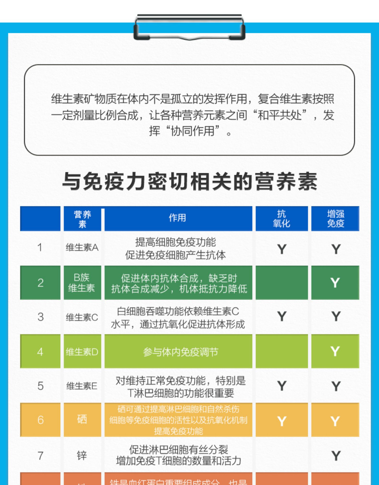 美国 善存 多维元素女士银片 100粒*2件 图1