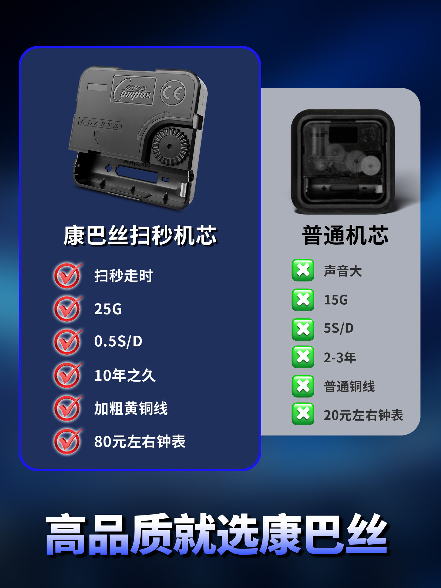 Kangbas Clock Movement Quartz Clock Movement Sweep Second Wall Clock Movement Sweep Second Cross-Stitch DIY Home Clock Accessories