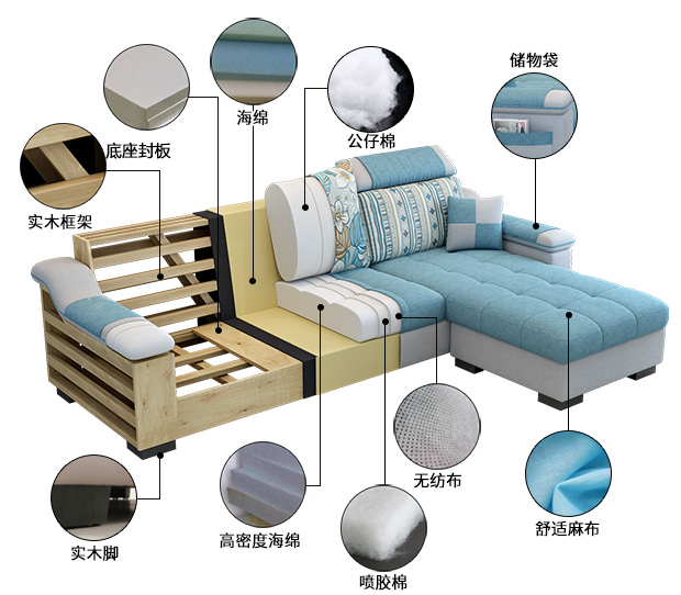 Đơn giản và hiện đại sofa vải căn hộ nhỏ đồ nội thất phòng khách kết hợp sẵn sàng tháo rời và có thể rửa ghế sofa vải góc ba-bit - Ghế sô pha sofa ngoài trời
