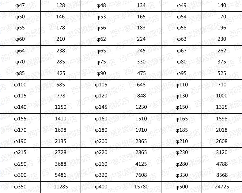 6061 таблица спецификации алюминиевой палки