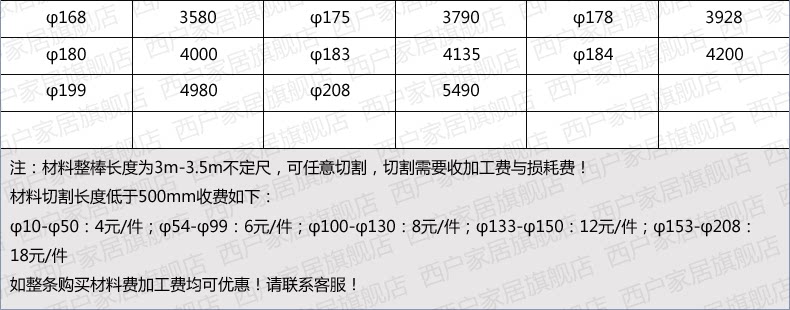 7075 таблица спецификации алюминиевой палки