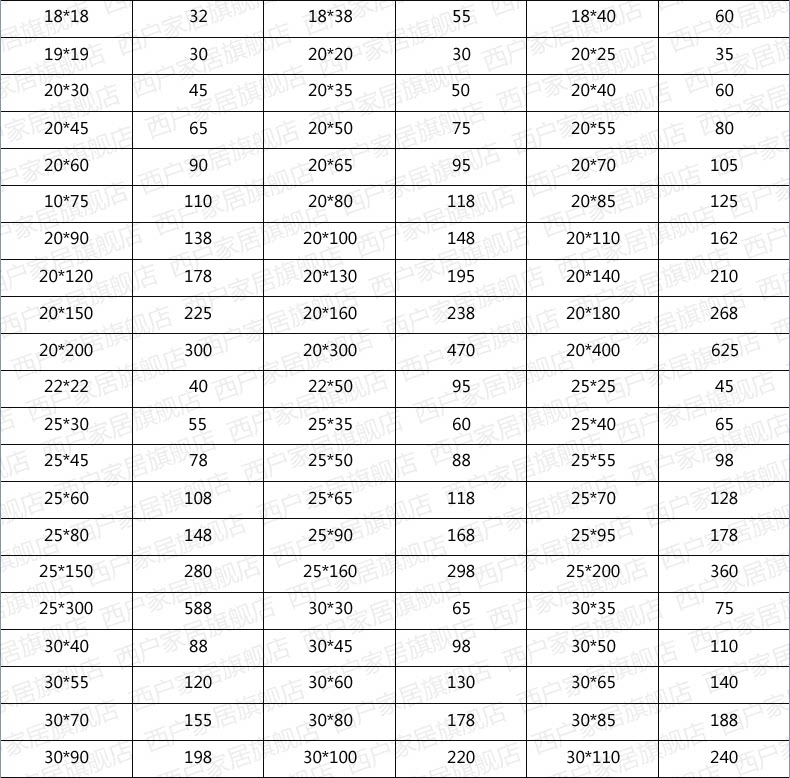6061 Таблица спецификации алюминия