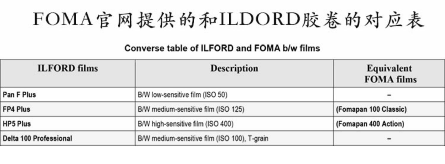 Séc Fomapan 100 màu đen và trắng phim 120 độ máy ảnh phim phim Phật Foma ngựa FOMA - Phụ kiện máy quay phim máy ảnh instax