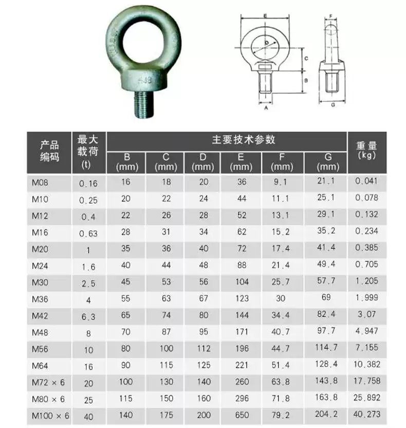 英制美製日式吊環螺絲 起重用高強度碳鋼吊環螺栓 規格齊全