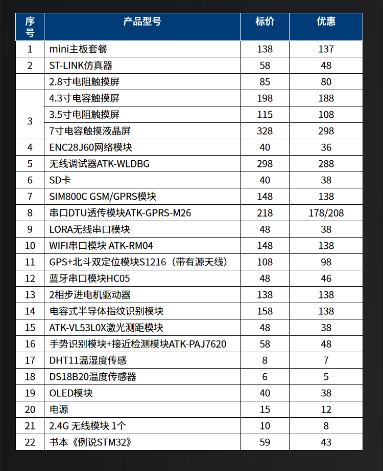 正点原子 mini STM32F103开发板 主板 核心板迷你 超STM8 MSP430