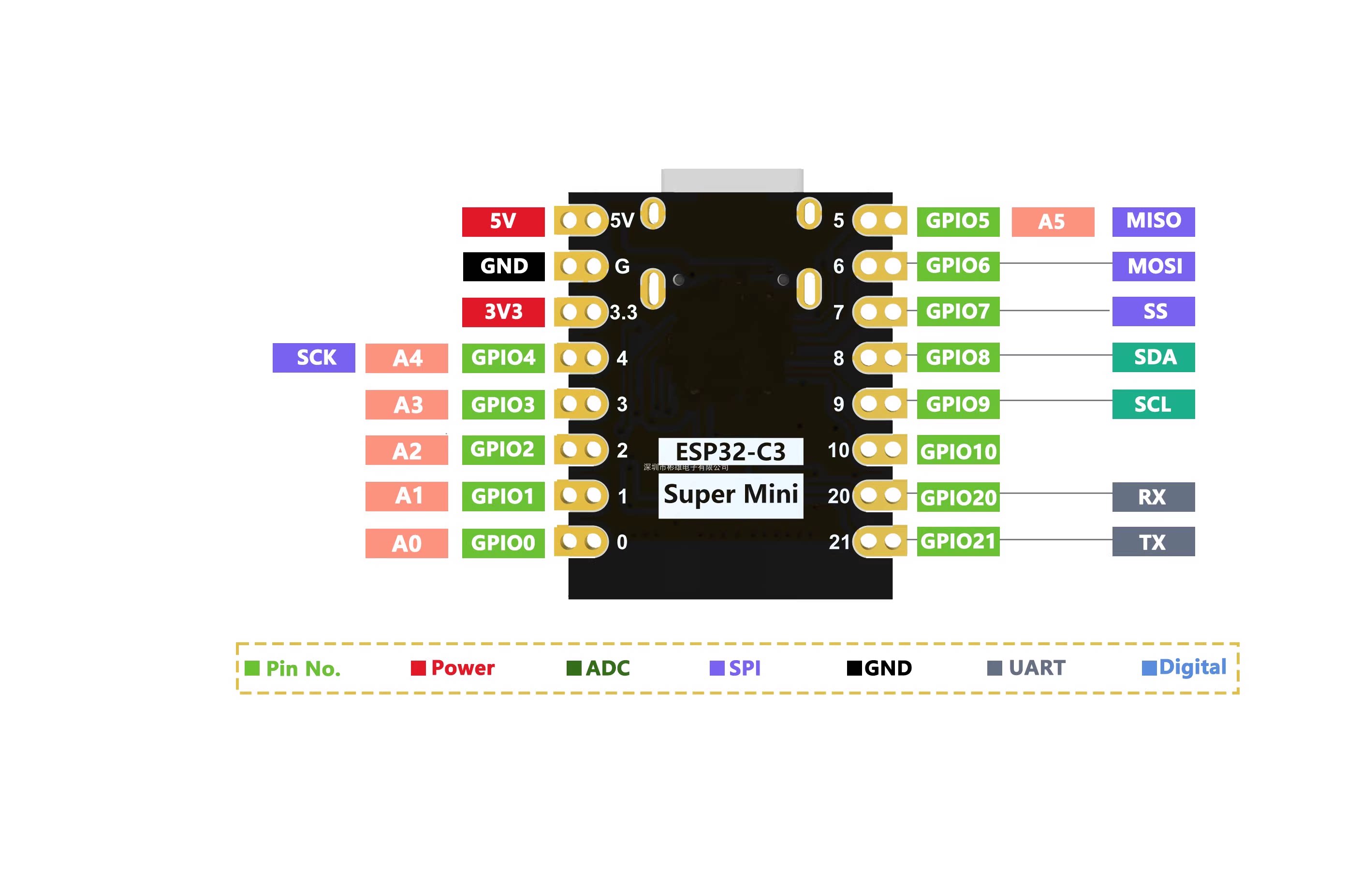 10 Stück/1 Stück ESP32-C3-SuperMini Entwicklungsboard ESP32C3 WLAN Drahtlos 2.4G WiFi Ble Programmier-Lern-Controller-Kernmodul – Detail 1