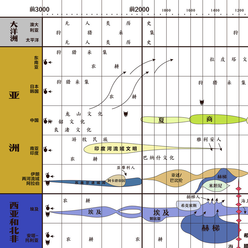 正版二手旧书《中国上古史演义》:探寻历史长河中的瑰宝-生活-淘宝百科网