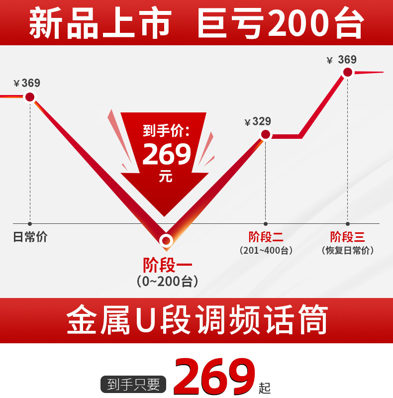 金正u15无线话筒一拖二家用ktv卡拉ok防啸叫可调频u段手持麦克风