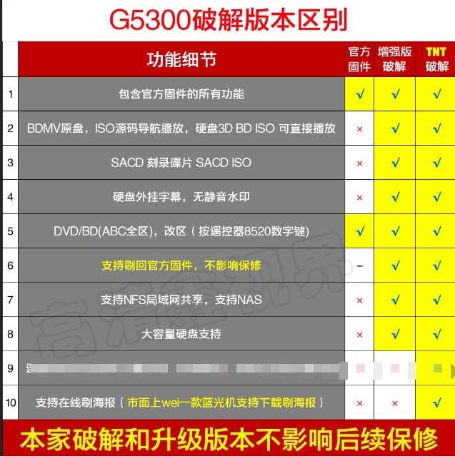 Jieke G5300 /G5700/G5800 Enhanced Version Activation File Upgrade Cracking Upgrade to the Entire Area Jieke G5300 /G5700/G5800 Enhanced Version Activation File Upgrade Cracking Upgrade to the Entire Area