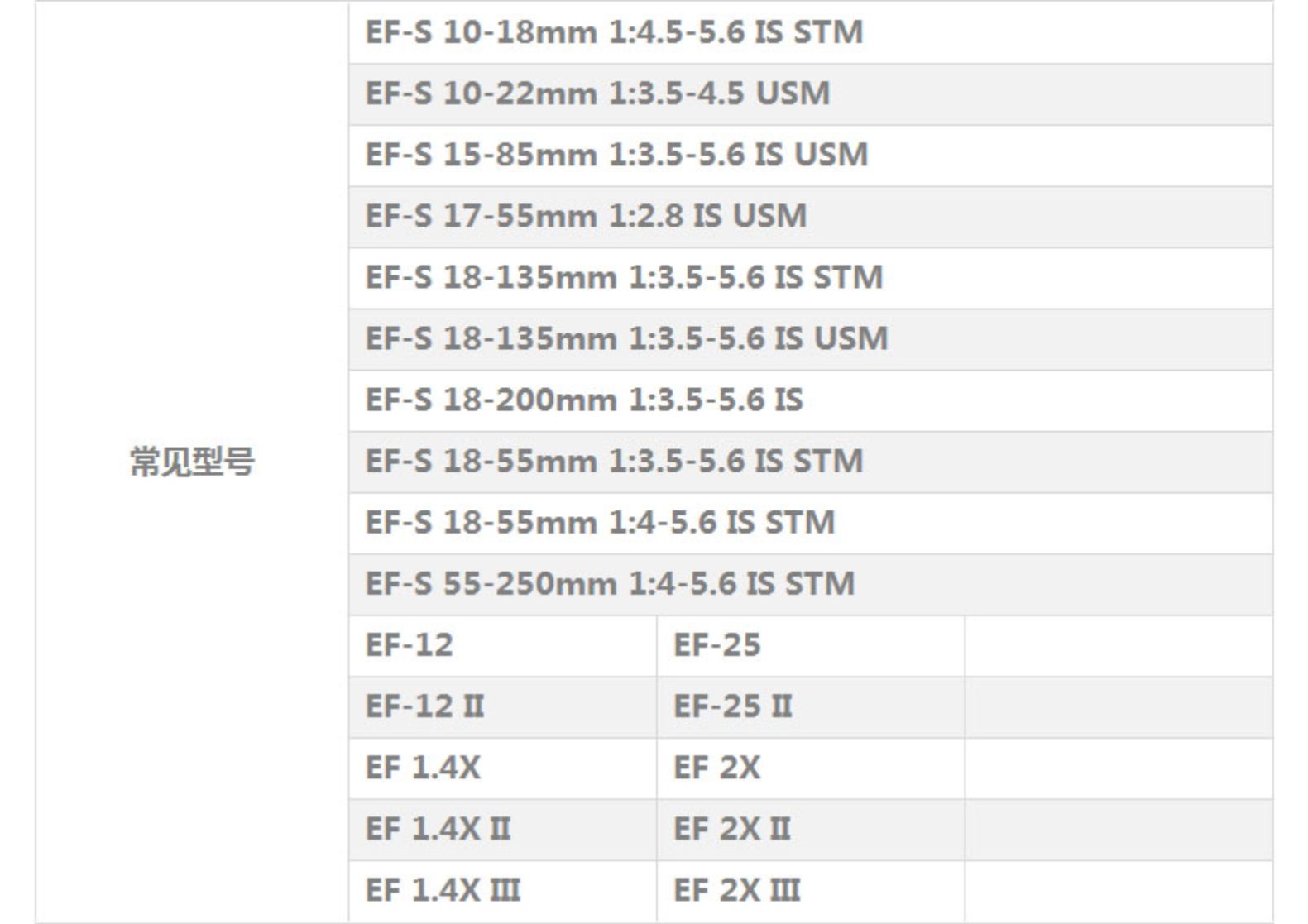 ống kính Canon EF của Canon gốc bìa áp dụng cho tất cả các máy ảnh SLR ống kính EF của Canon xác thực miễn phí vận chuyển - Phụ kiện máy ảnh DSLR / đơn túi chống sốc máy ảnh