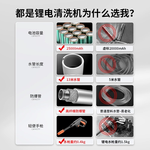 Беспроводной портативный водный пистолет с зарядкой, дорожные мощные литиевые батарейки