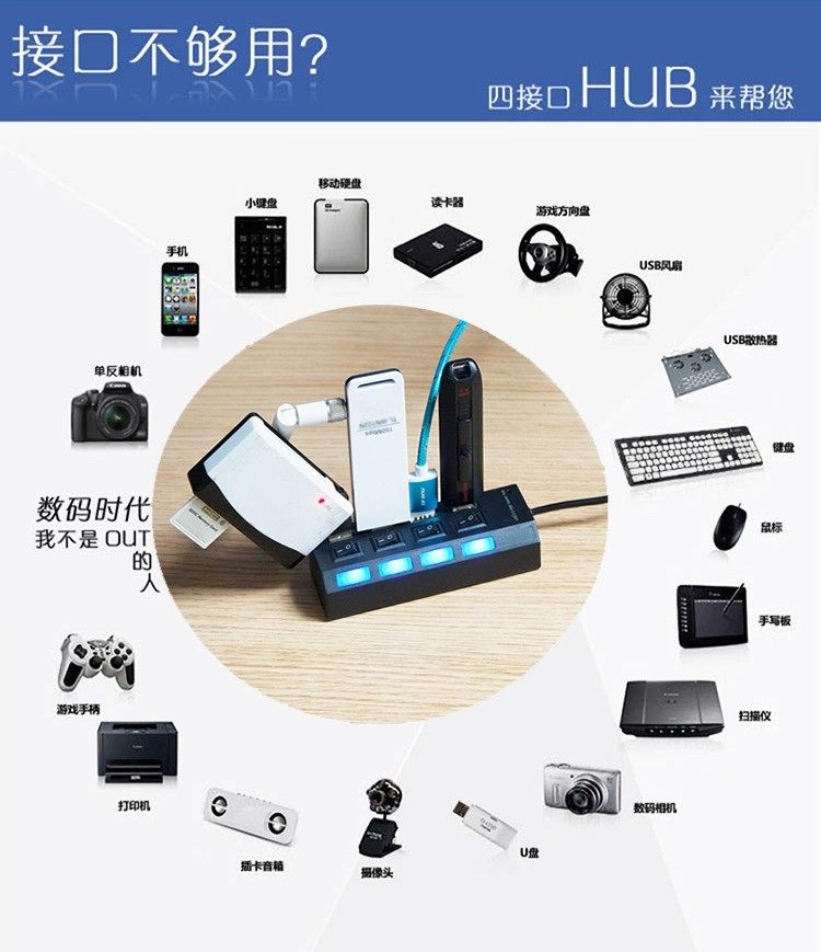 Concentrateur USB - Ref 366275 Image 3