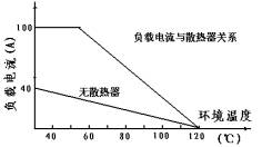 电动机调速模块