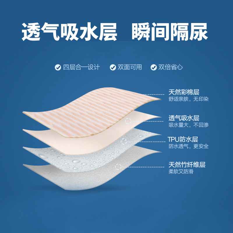 ���ֱ����޸����