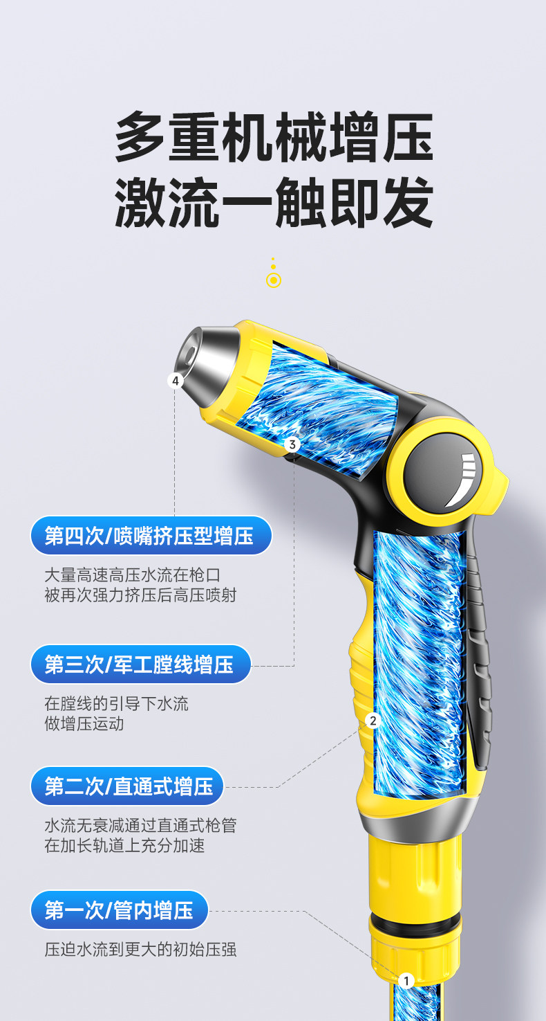 Car Wash Water Gun for Home Use, High-Pressure Powerful Cleaning, High-Pressure Water Spray Gun Nozzle, Tap Water Hose, Soft Hose, Pressure Booster