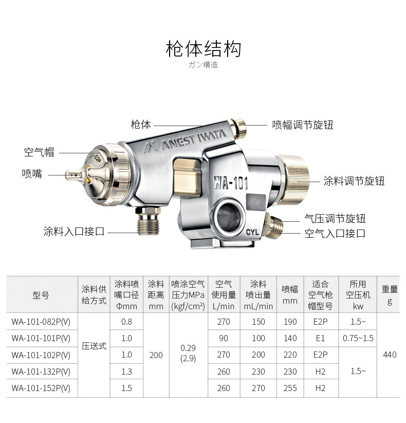 日本岩田喷枪WA-101-082P喷枪(E2P)自助喷漆枪