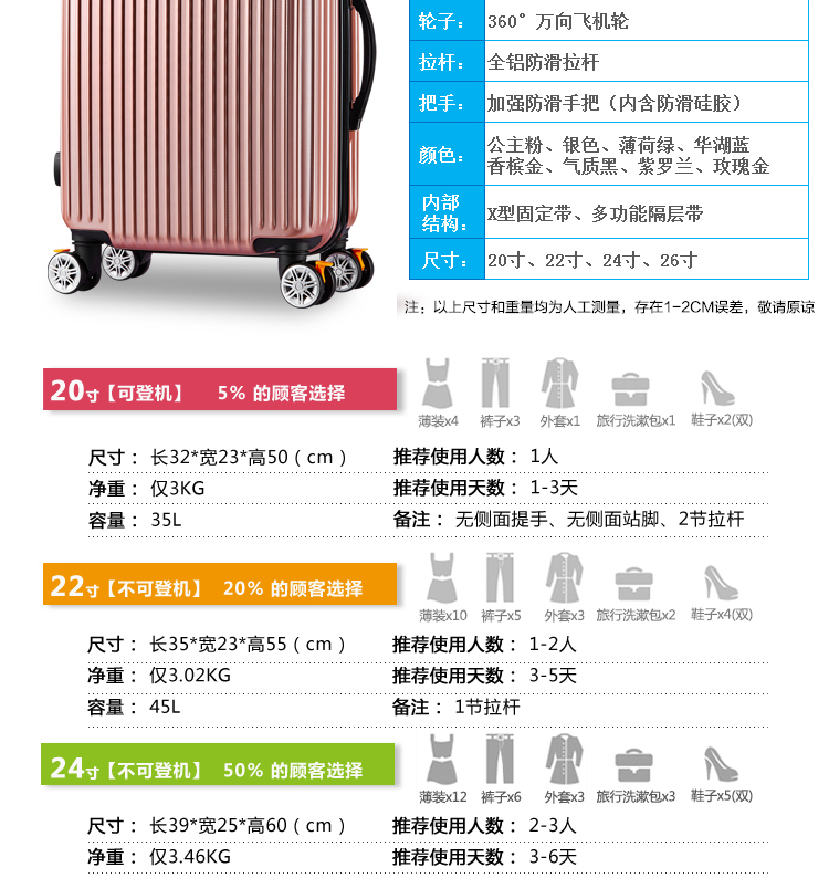 Vali du lịch nam và nữ mật khẩu xe đẩy trường hợp bánh xe phổ quát 24 inch xách tay sinh viên lên máy bay hành lý 26 inch thủy triều túi du lịch