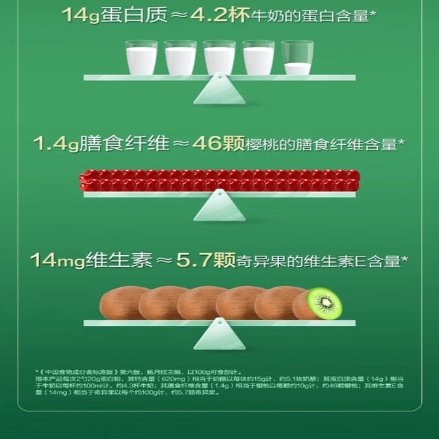 Tomson By-Health Calcium Vitamin E Protein Powder Adult Nutritional Supplement Protein Powder for Middle-Aged and Elderly Official Genuine Product