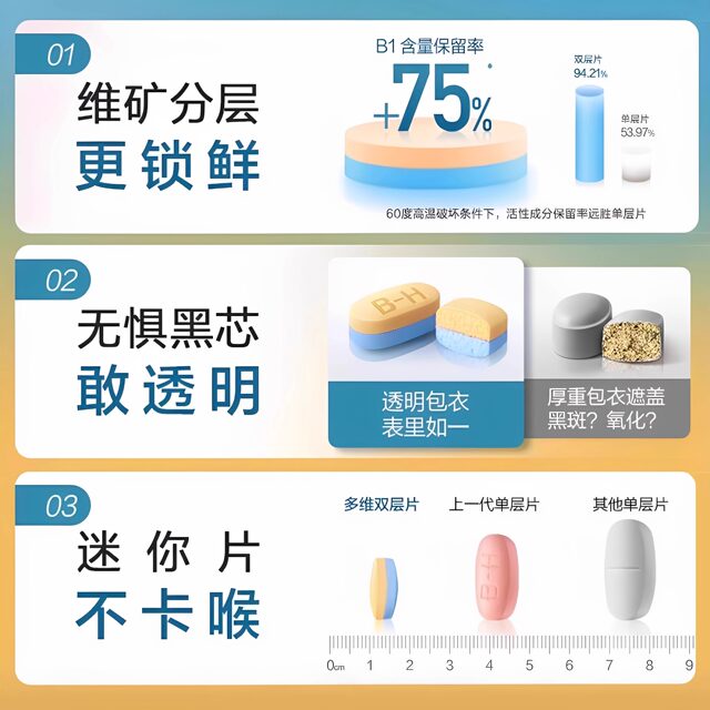 Tomson By-Health Multivitamin Pro double-layer tablets men's multi-vitamin B complex calcium zinc magnesium selenium official authentic product