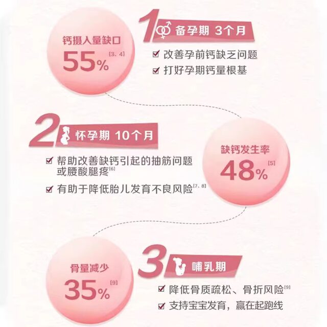 Calcium Tablets for Pregnant Women, Calcium Citrate, Vitamin D3, Calcium Supplement for Mothers during Pregnancy and Lactation, Official Genuine Product