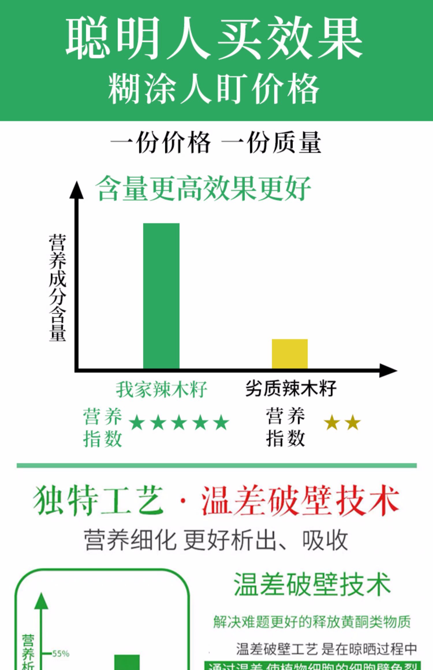 云南正宗老树新果辣木籽500g