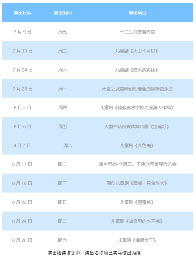 2021儿童剧《蛙蛙魔法学校之深渊大作战》-海口站