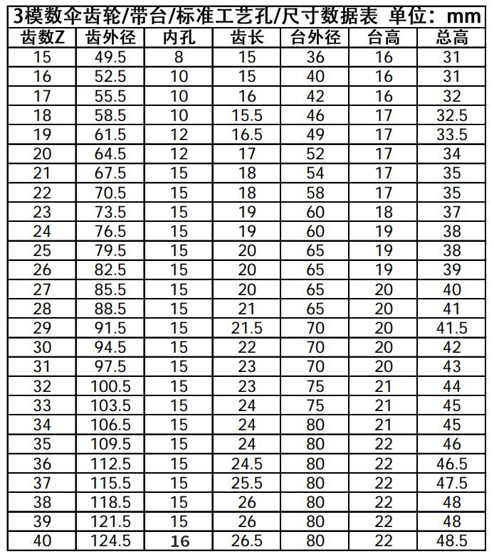 1:1 Umbrella Gear 90 Degree 2.5 Mold 3 Mold Cone Gear Spiral Umbrella Gear 18/30/35 Teeth Matching