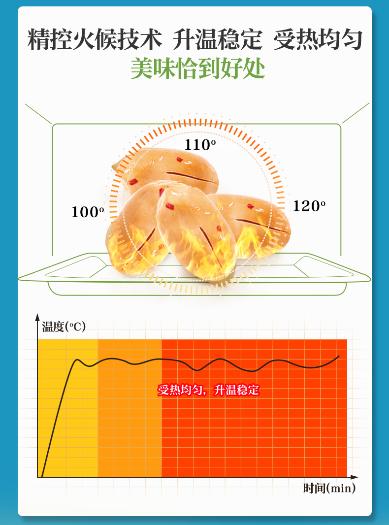 航空高铁供应商 春旺 麻辣/五香花生米 380g*4袋 图6