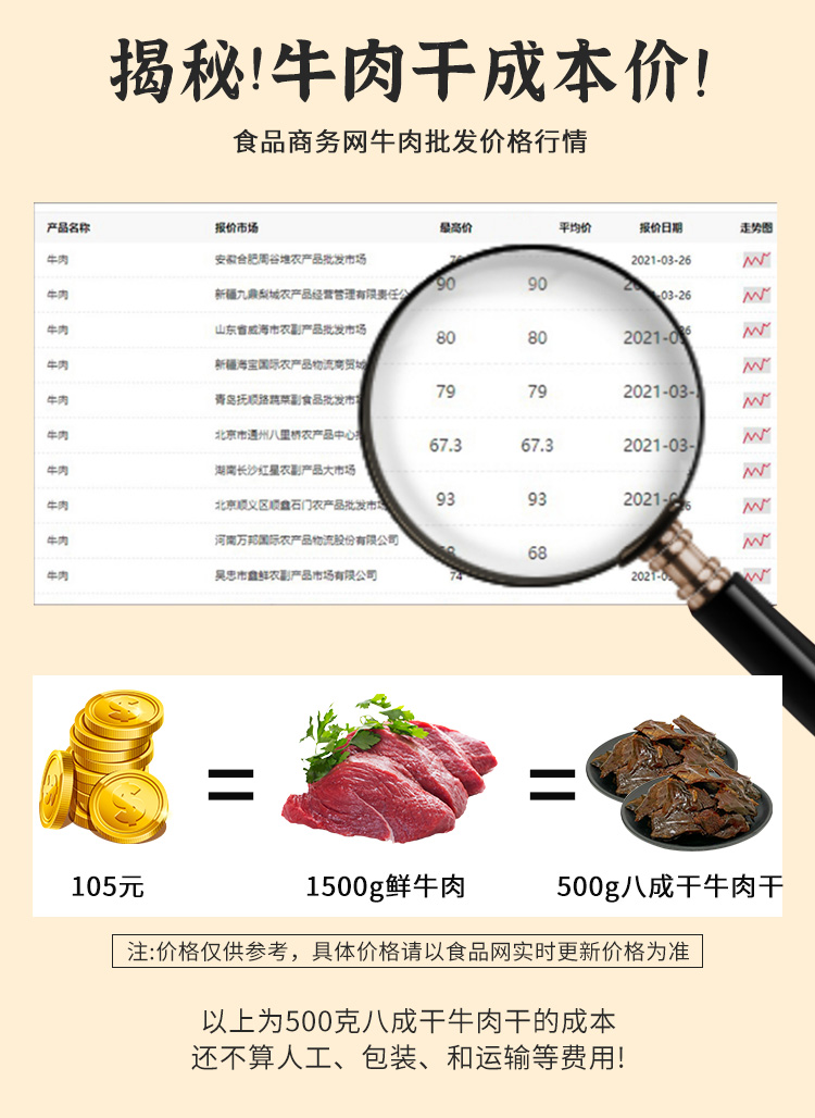 【低脂肪】健身增肌蜜汁牛肉干