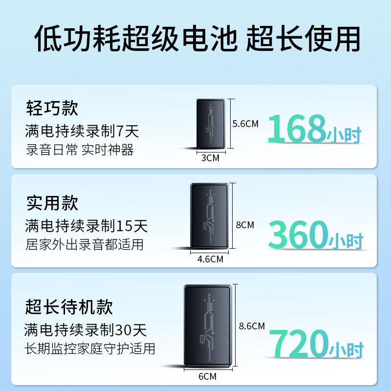 Recording Pen, Surveillance Listening Device, Ultra-Long Standby, Mobile Phone Control, Automatic Listening and Recording, High-Definition Noise Reduction, Gps Positioning Recorder