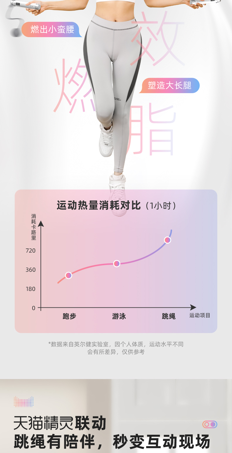 英尔健 智能计数跳绳 蓝牙智联 天猫精灵计数存储 图3