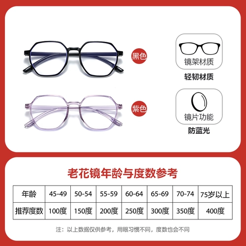 Модные сверхлегкие комфортные очки для пожилых людей