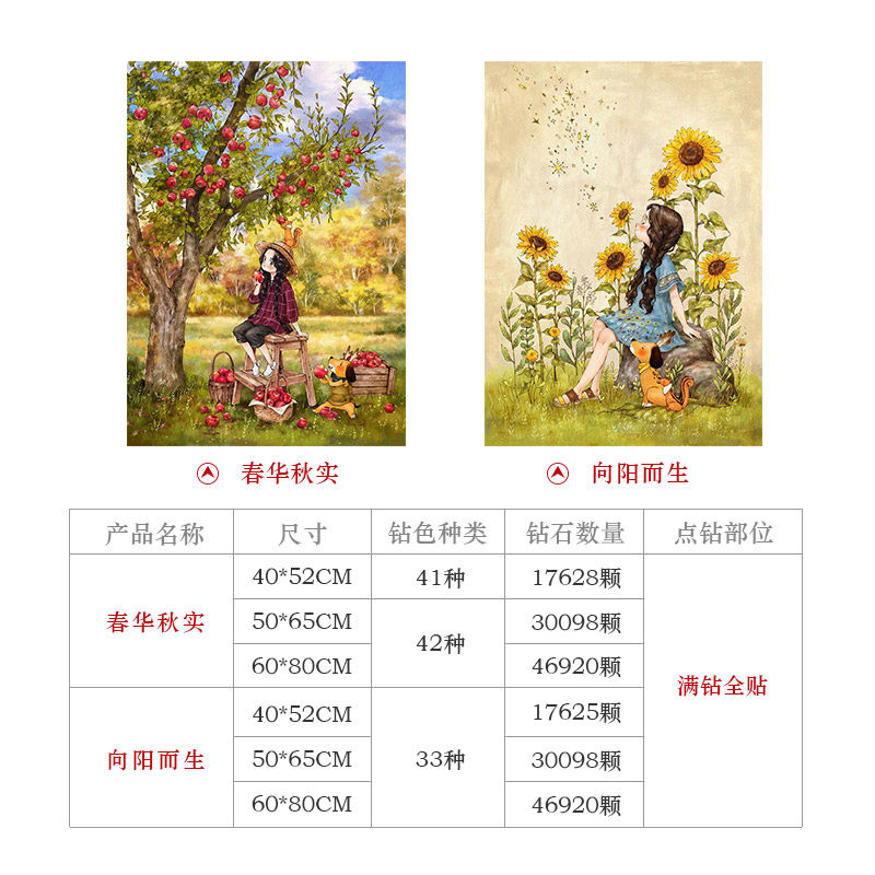 ����5d��ʯ��MF6203