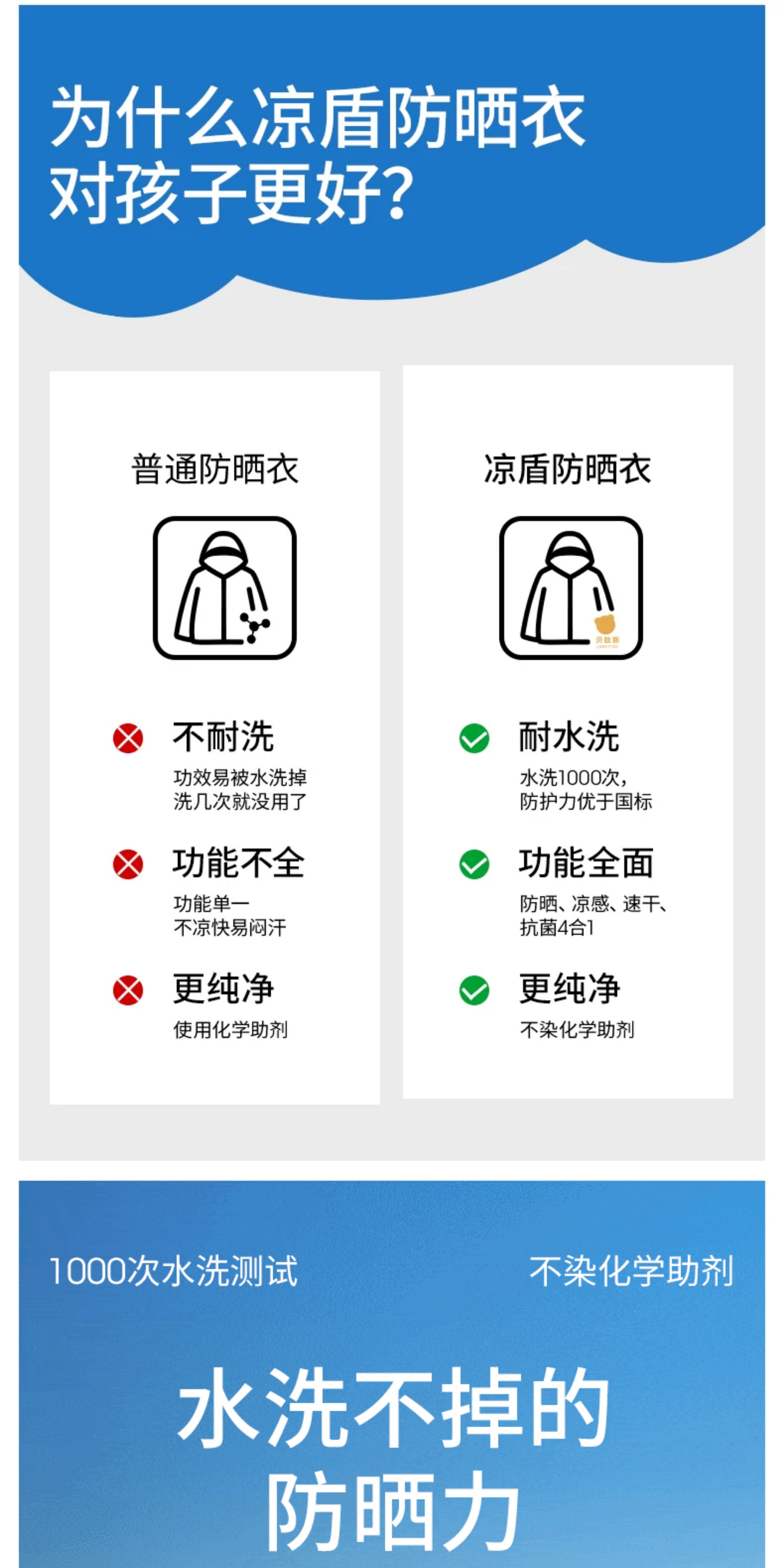 贝肽斯凉盾宝宝防晒衣婴幼儿斗篷冰丝轻薄男女儿童防晒服凉感外套 — 8
