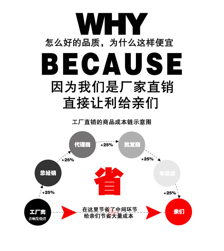 [ 工厂直销图.jpg]