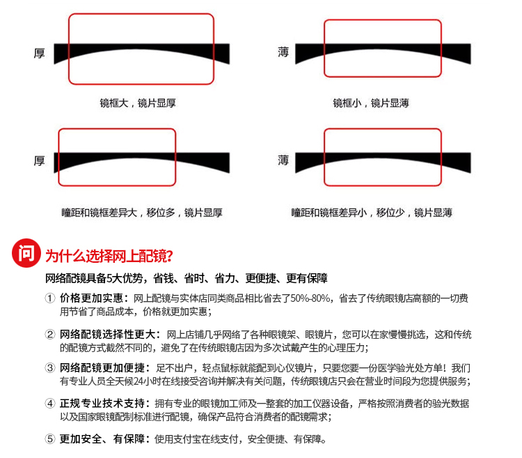 Ống kính phi cầu siêu mỏng 1,67 cao cấp với ống kính cảnh tượng chống bức xạ màu xanh lá cây mỏng và ống kính cận thị ánh sáng 2