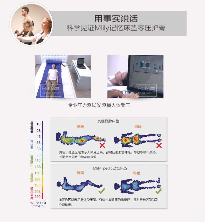 智能薄垫详情页_09.jpg