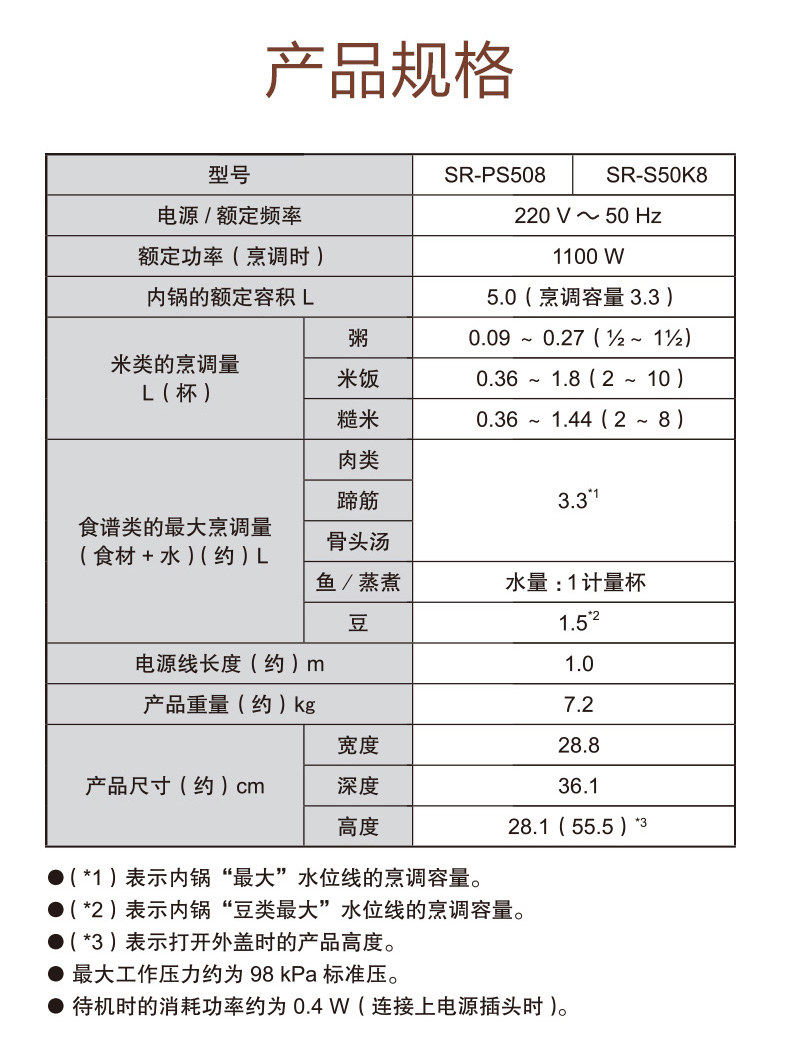 松下 SR-S50K8 家用多功能高压锅 5L 图17