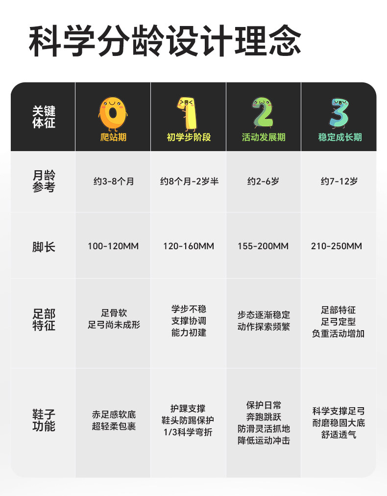 卡特兔儿童2026年婴儿鞋女童秋季鞋子新品宝宝机能鞋男童学步鞋 — 10