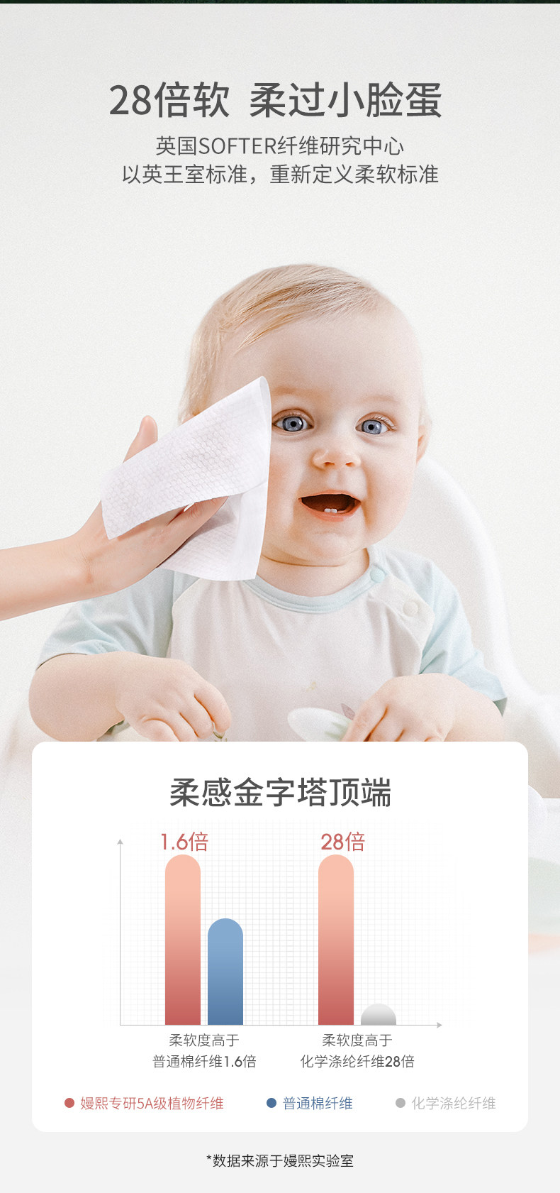 EMXEE 嫚熙 干湿两用一次性加厚卷筒式洗脸巾 72片*3包 双重优惠折后￥29.9包邮