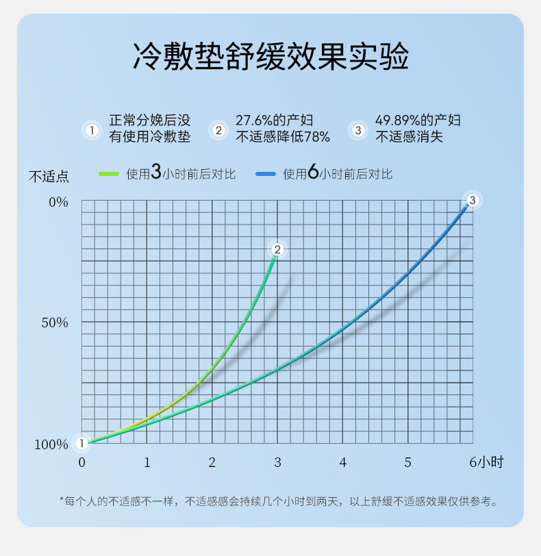 嫚熙产妇冷敷贴顺产专用孕妇产后会阴冷敷冰敷垫剖腹产护理冰垫 — 4
