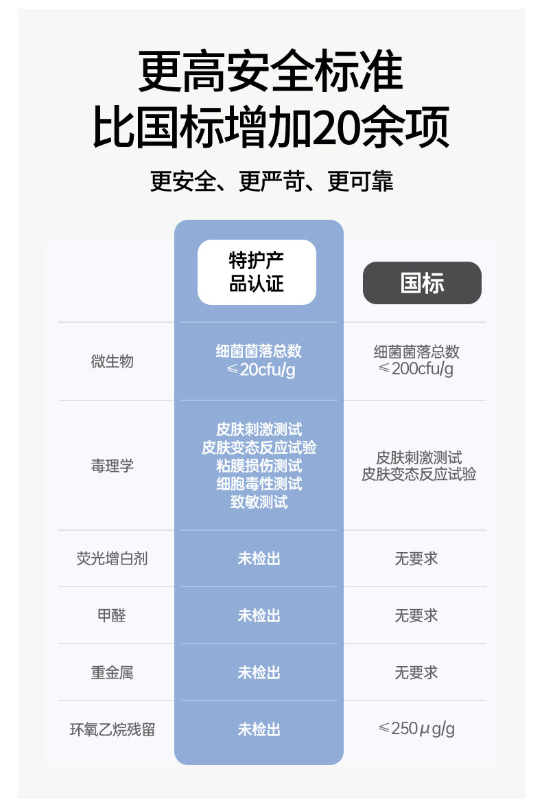 【香菇中秋礼遇季】嫚熙10A牛油果一次性内裤果柔灭菌独立包装 — 19
