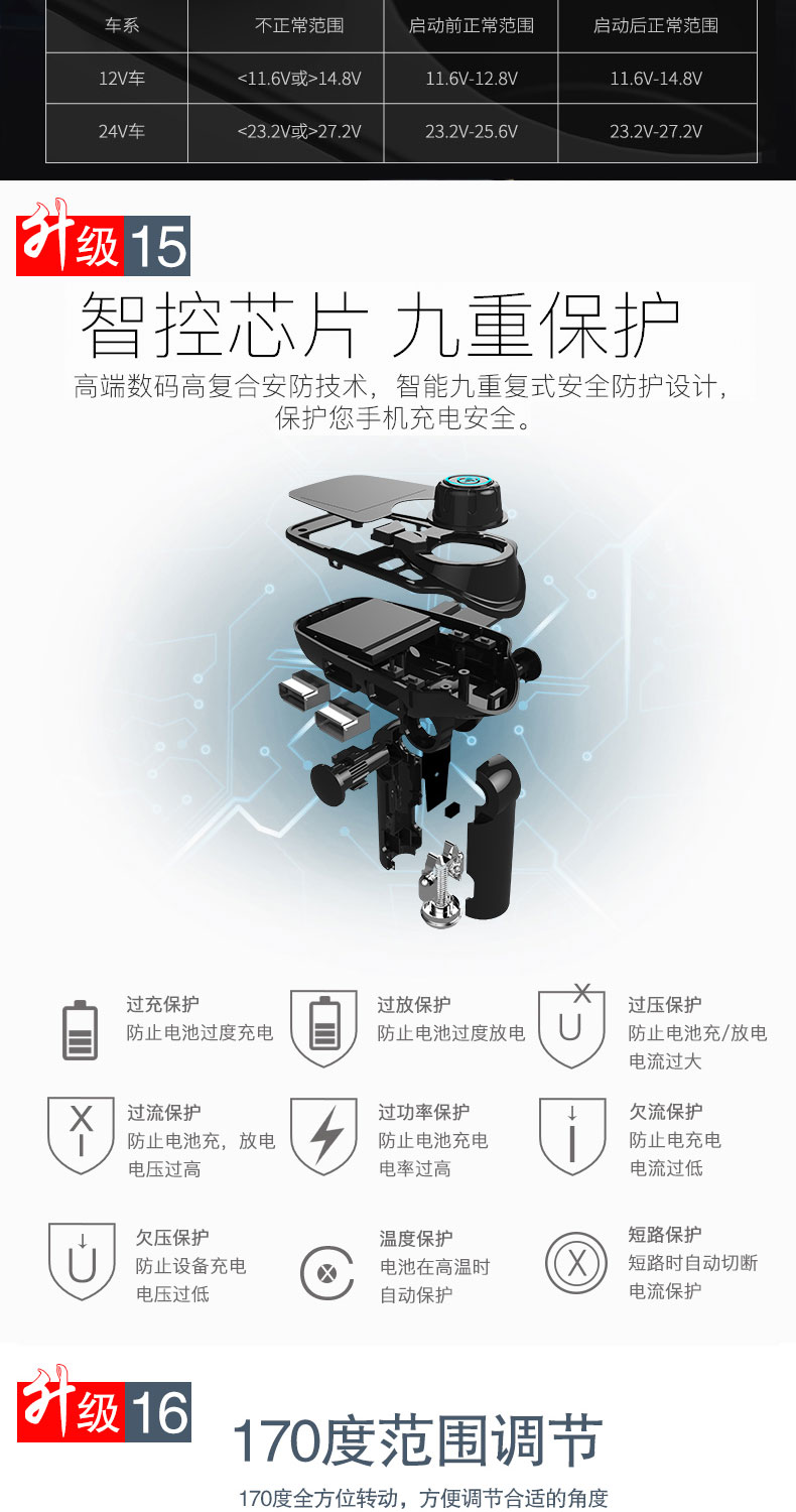 củ phát wifi viettel Unifee xe mp3 máy nghe nhạc xe hơi bluetooth thu điện thoại rảnh tay âm nhạc thuốc lá loại nhẹ hơn thẻ u - Trình phát TV thông minh củ phát wifi maxis
