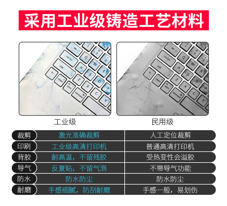 Laptop vỏ màng cá tính sáng tạo tập hợp đầy đủ các nhãn dán tùy chỉnh kê Lenovo Asus HP 12 13 14 Dell, Huawei, Samsung, Acer 15,6 inch thân máy bay phù hợp màng bảo vệ - Phụ kiện máy tính xách tay bao đựng macbook
